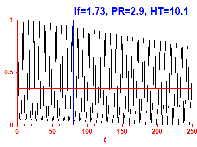 Survival probability